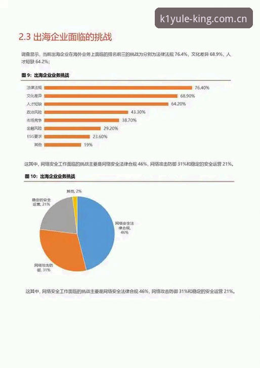 K1娱乐平台安全评估完整指南：从2025行业趋势看平台选择